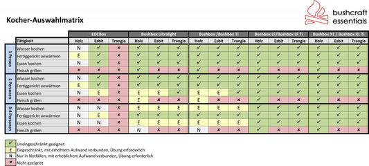 BE Bushbox Ultralight Outdoor Pocket Stove