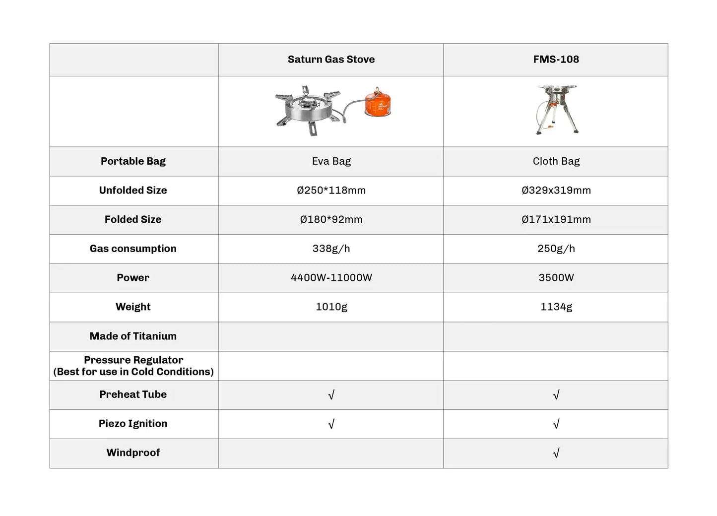 Firemaple FMS-108 Gas Stove Tritan 3500w stove