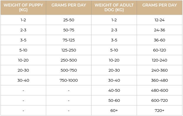 Cold Pressed Chicken and Sweet Potato 3KG Hypoallergenic Dog Food - Raw Made Easy