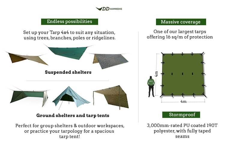 DD Forest Green 4 x 4 Tarp