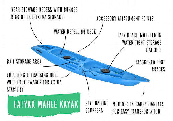 Mahee Tandem Kayak | Plastic Neutral | Blue | Stable & Durable