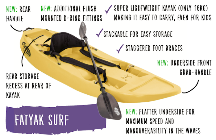 Surf Solo Kayak | Plastic Neutral | Yellow | Agile & Fun