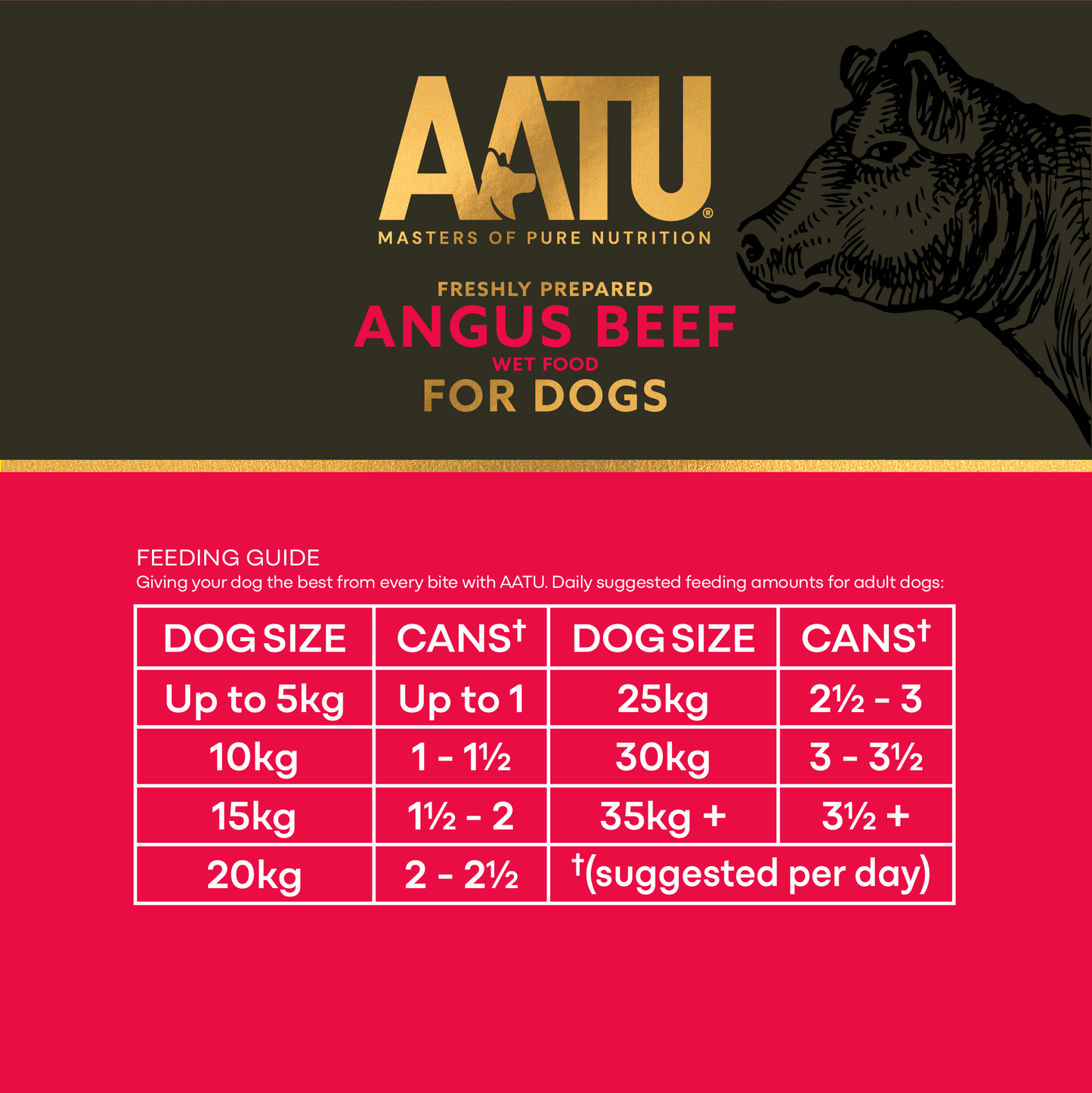 Angus Beef Wet Dog Food