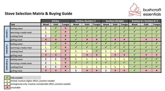 BE Bushbox XL Titanium Outdoor Cooker