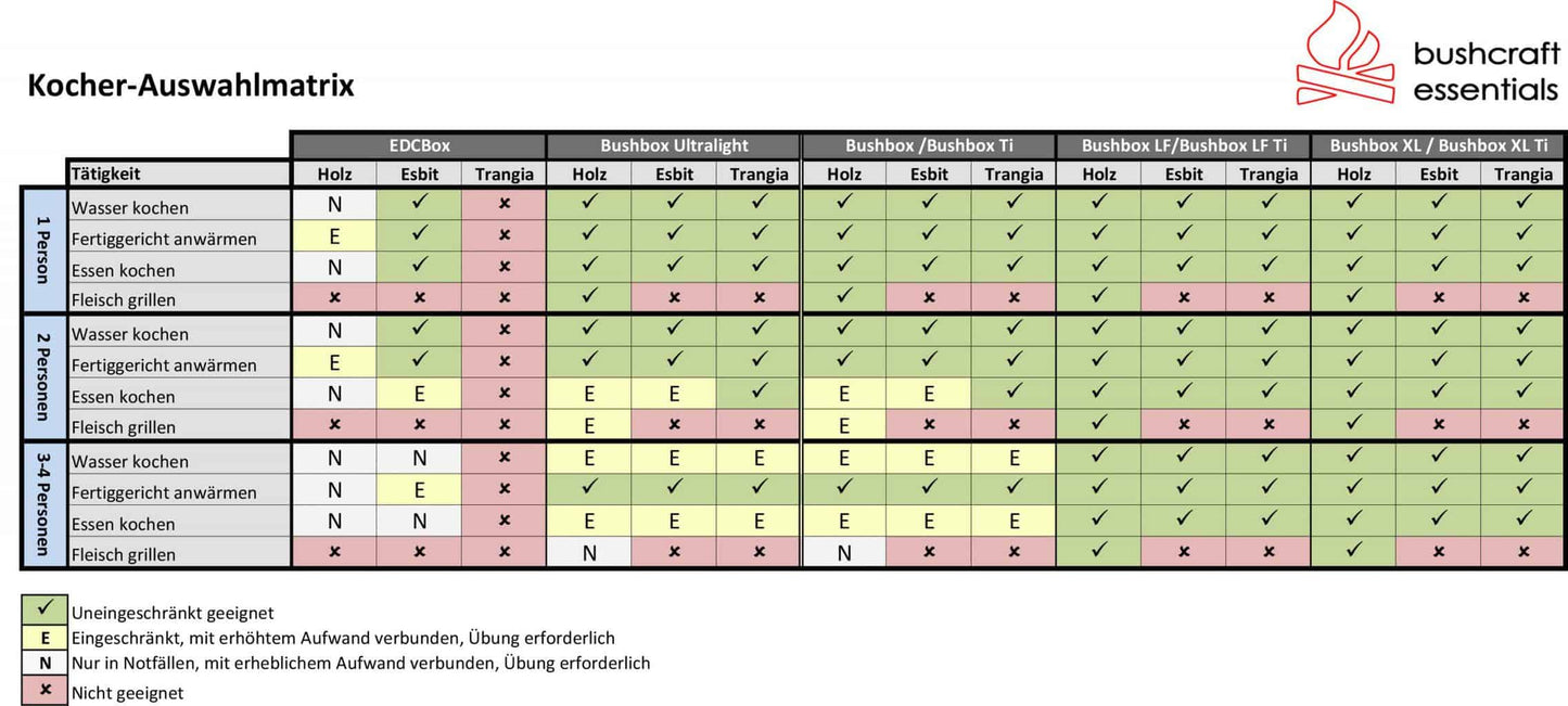 BE Bushbox Ultralight Outdoor Pocket Stove