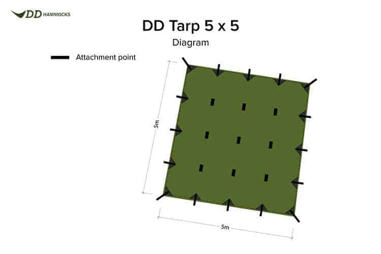 DD 5x5 Olive Green Tarp