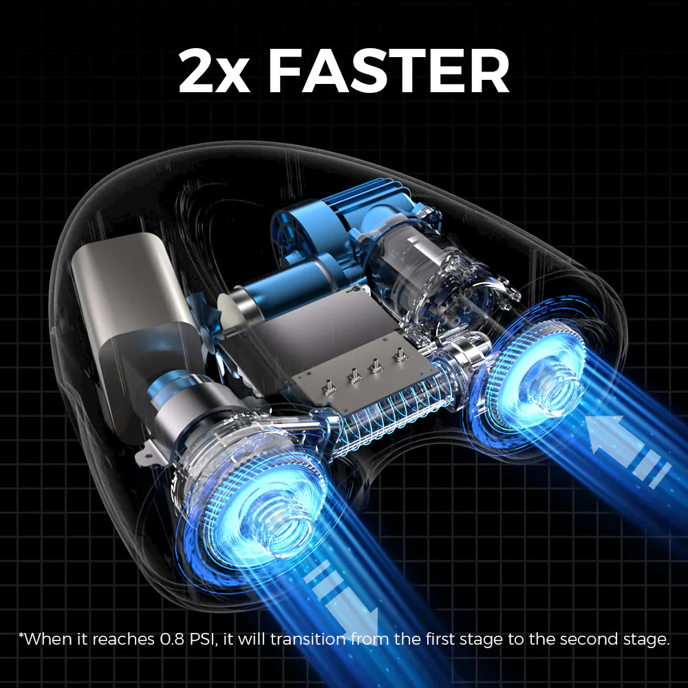 Flextail Gear EVO SUP PUMP PRO -45PSI & 8000mAh Built-in Battery SUP & Tire Pump