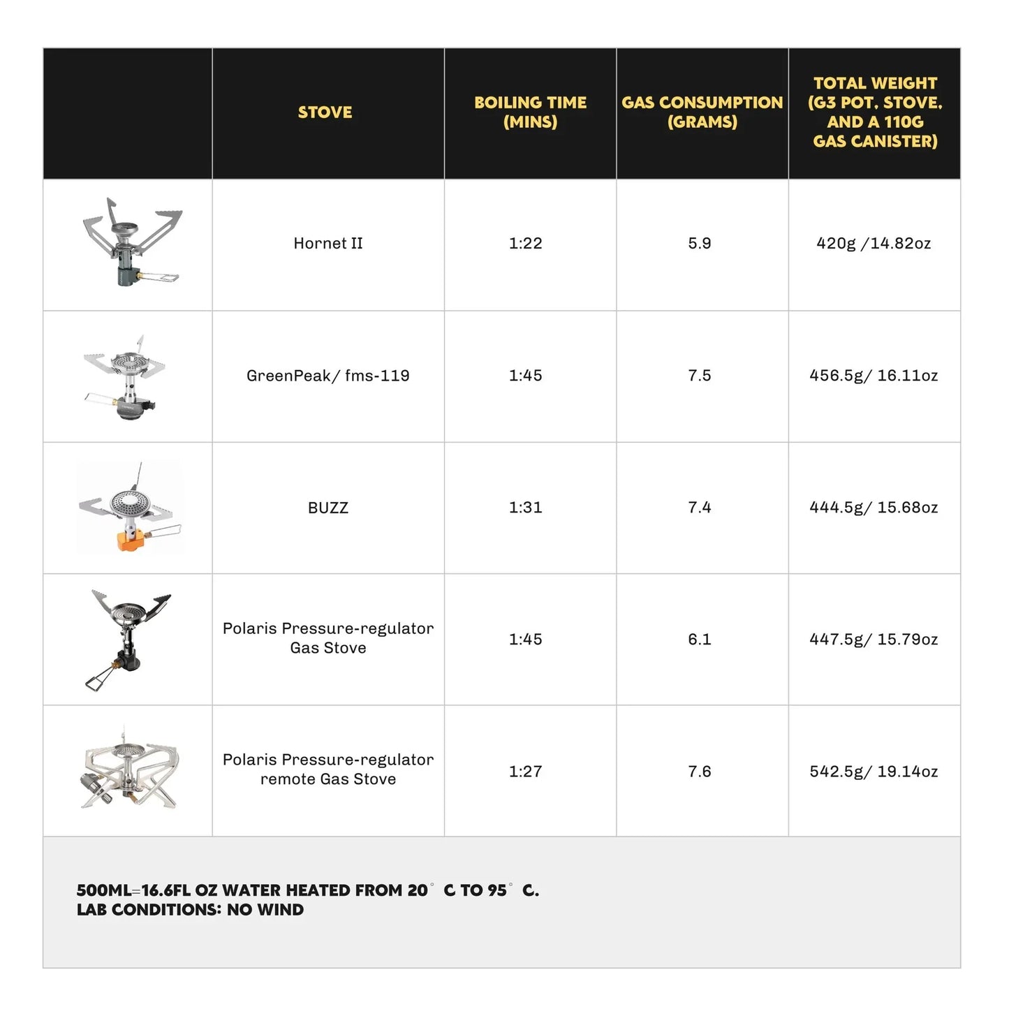 Firemaple Petrel G3 Ultralight Cooking system with Stove