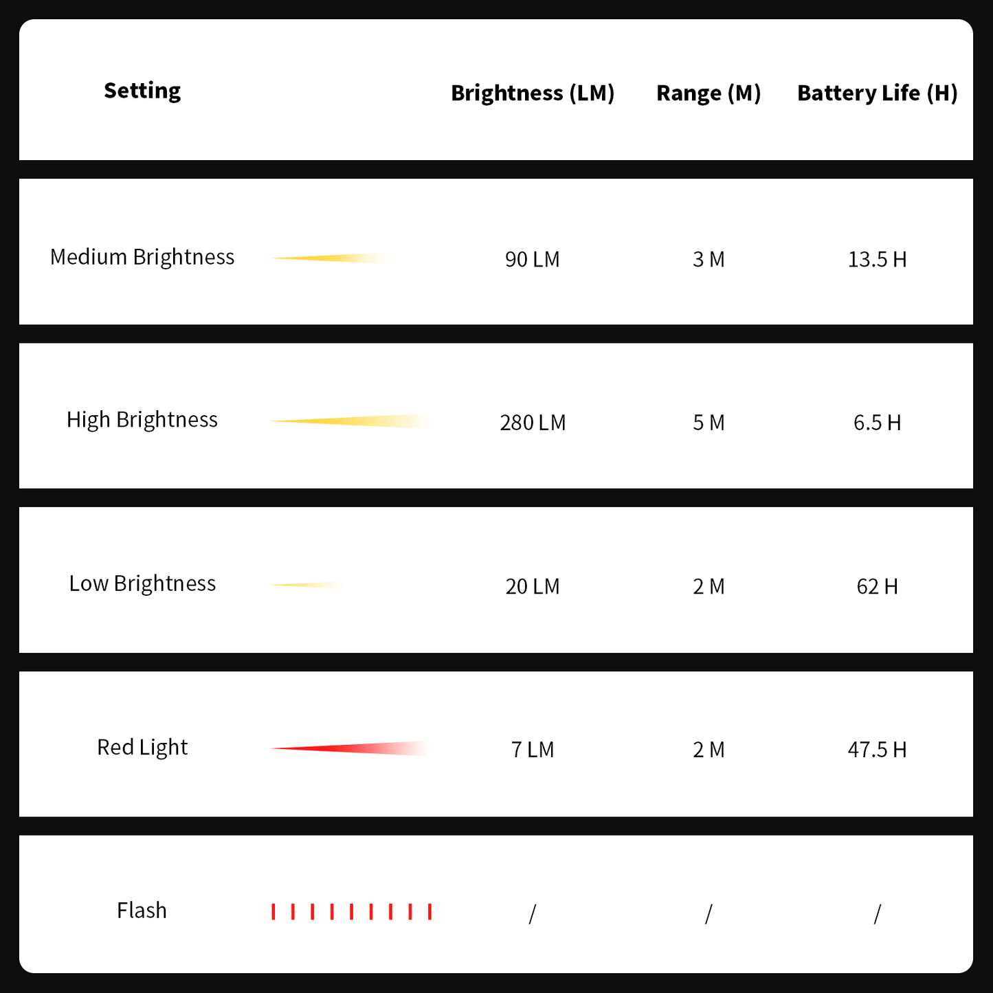 Fire Maple Sandglass LED Camping Lantern (Grey or Red)