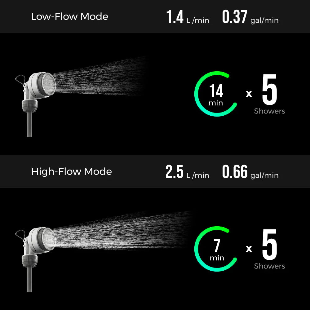 Flextail Gear Tiny Shower Bucket or Tiny Shower Bag