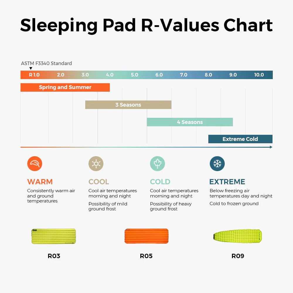 Flextail Gear Tiny Sleeping Pad R09 AVS Mummy Large