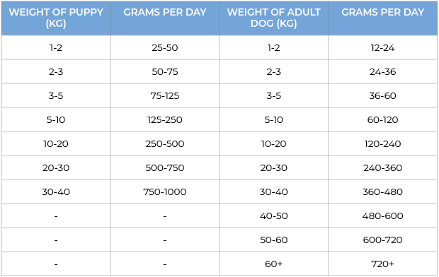 Cold Pressed Ocean Fish and Sweet Potato 3KG Hypoallergenic Dog Food - Raw Made Easy