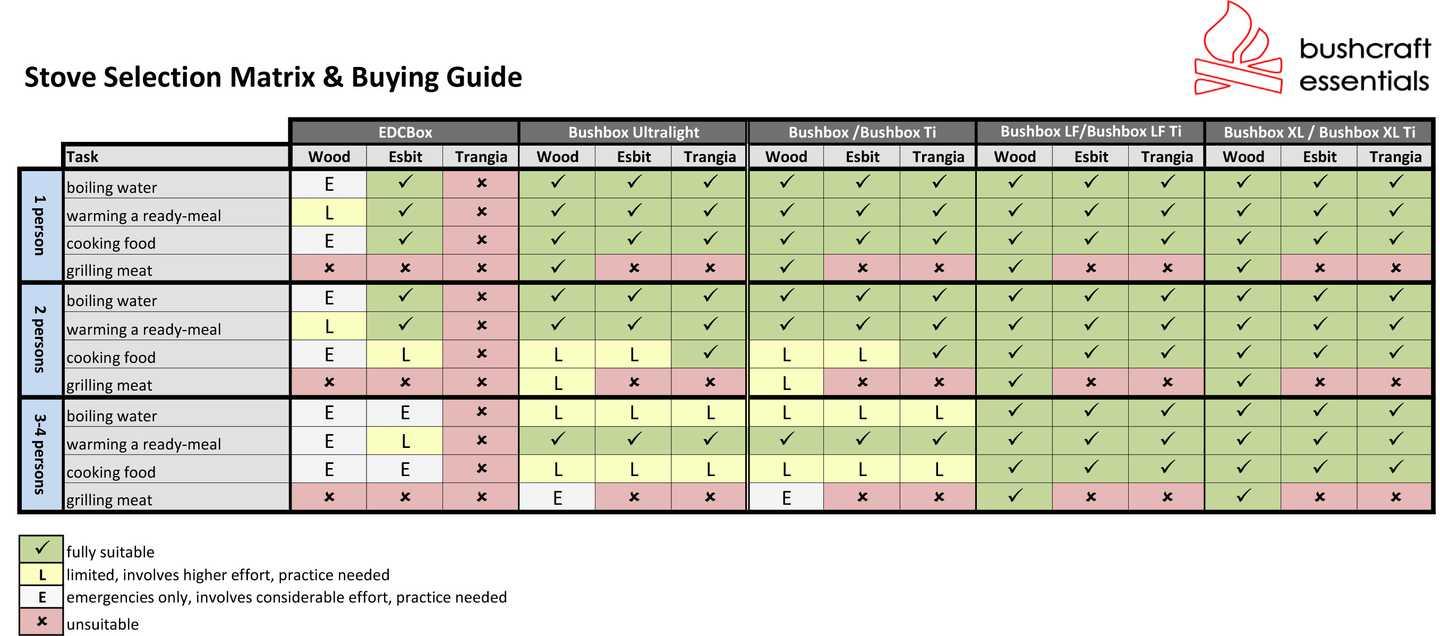 BE Bushbox XL Premium Set (Stainless)