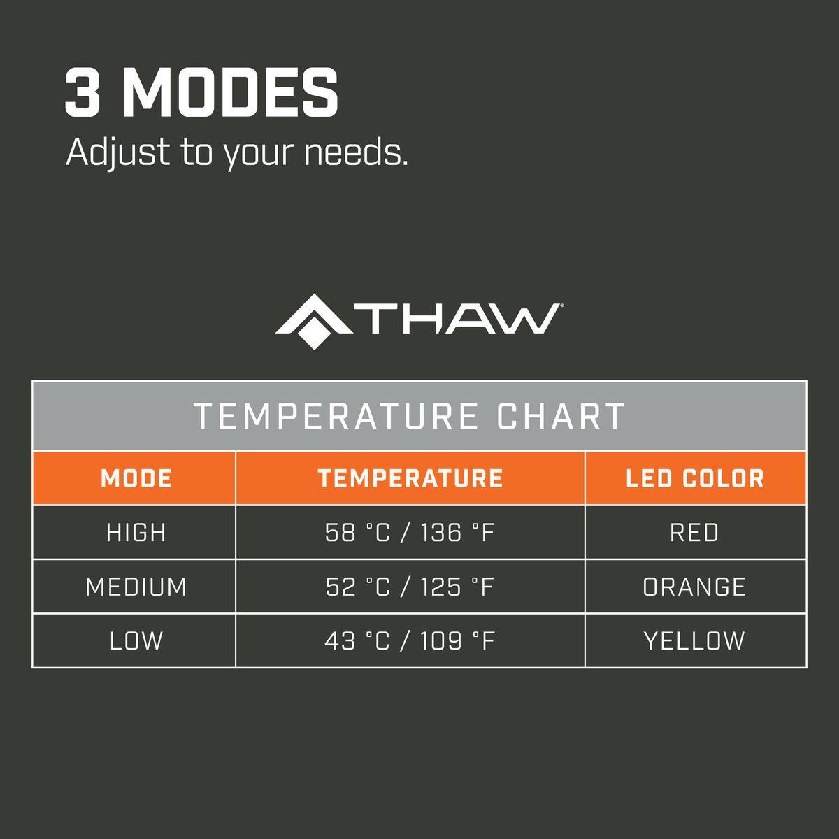 Rechargeable THAW Heated Seat Pad