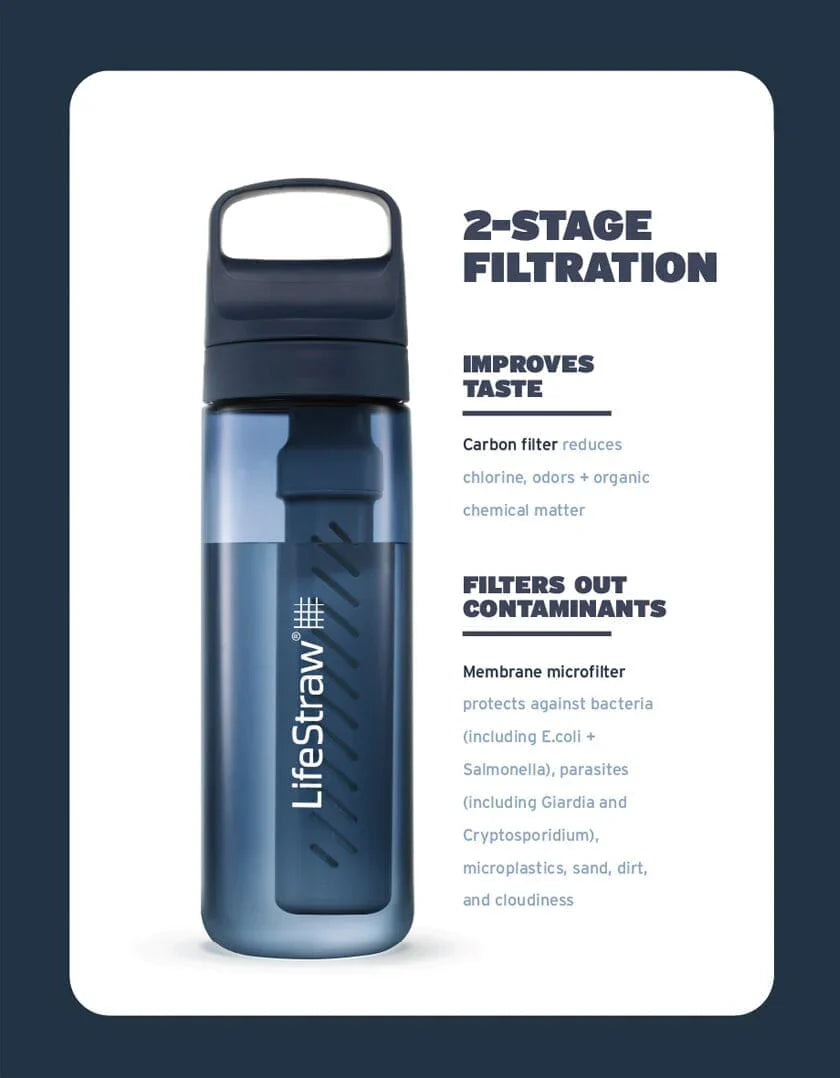 LifeStraw Go Tritan Renew 1 Litre Bottle