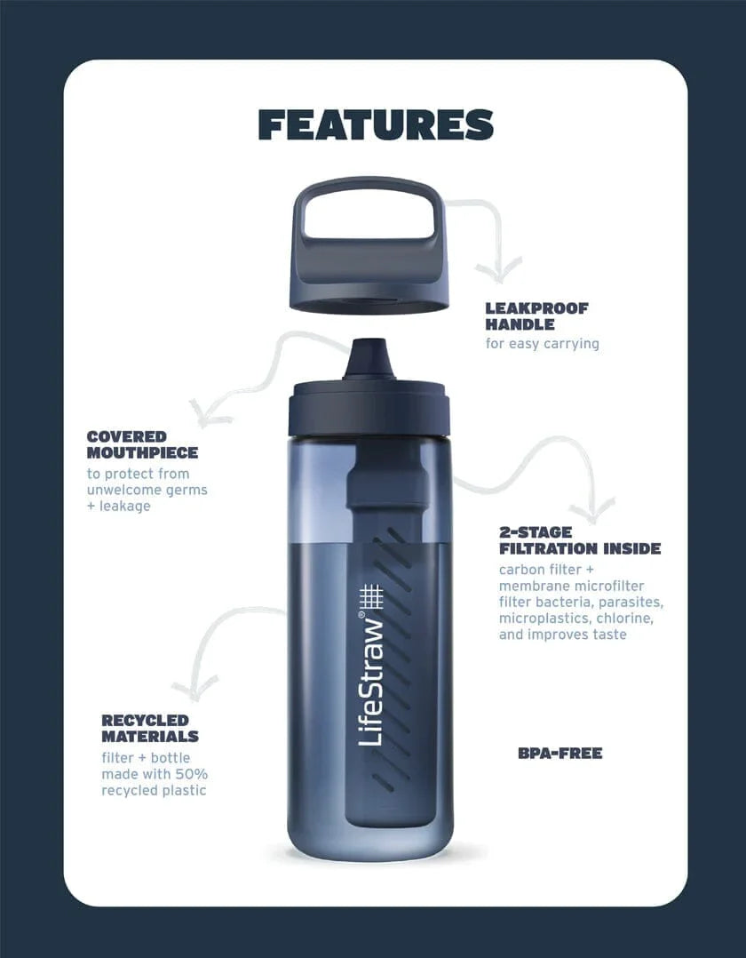 LifeStraw Go Tritan Renew 1 Litre Bottle