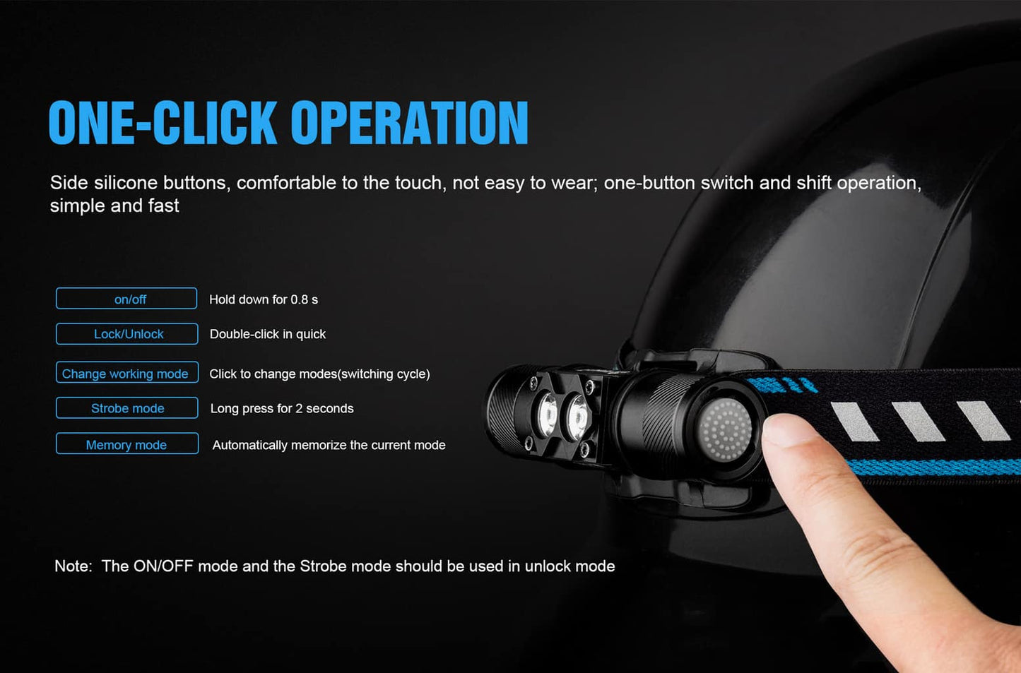 Trustfire H5R Headlamp 600 Lumens 18650 Battery Light IP68