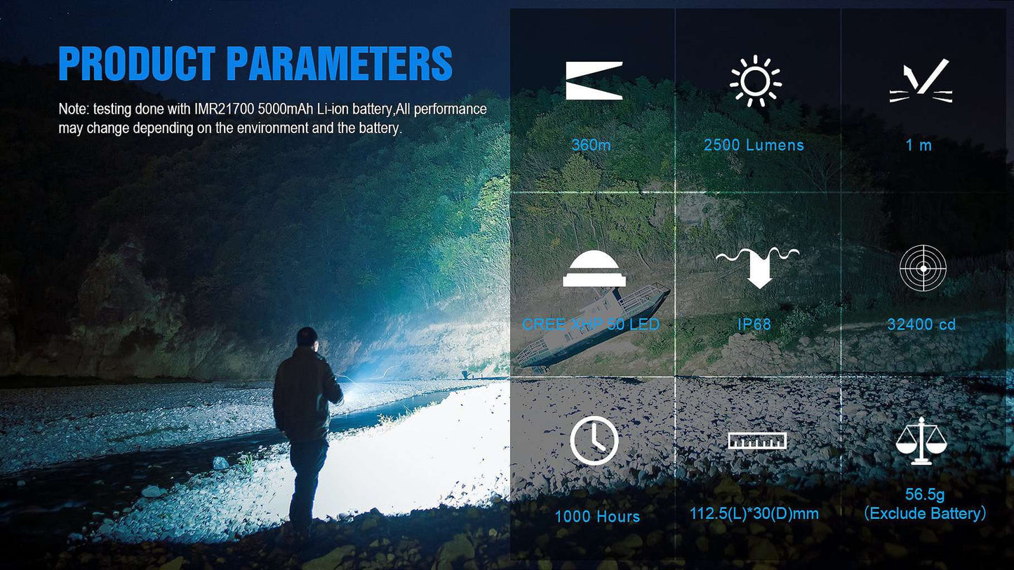 Trustfire MC3 EDC Magnetic Rechargeable Led Flashlight 2500Lumens