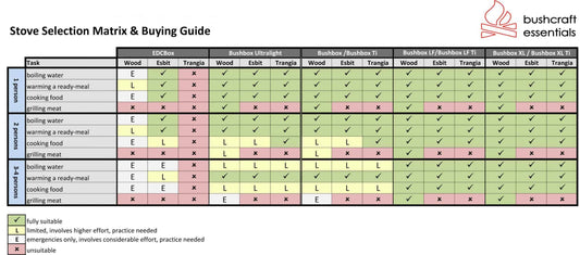 Bushbox Outdoor Pocket Stove