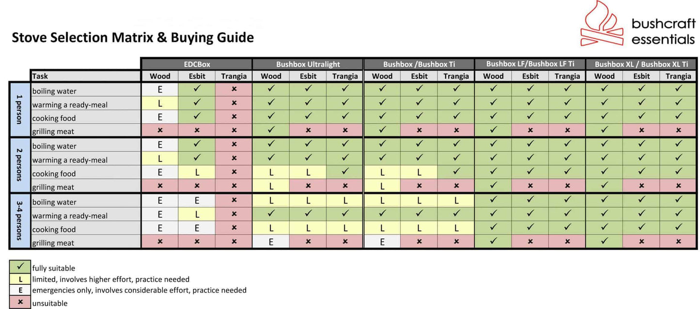 Bushcraft essentials Bushbox LF Set outdoor stove
