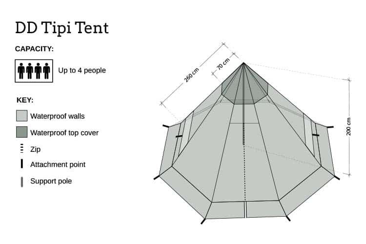 DD Hammocks Tipi Tent