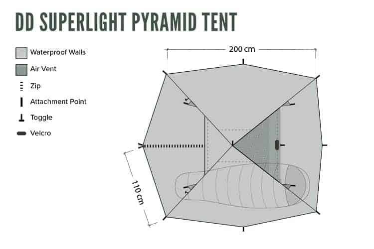 DD SuperLight Pyramid Tent