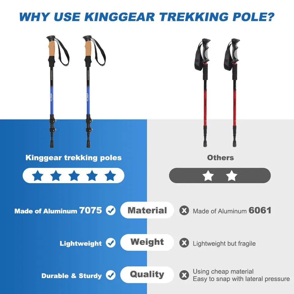 KingGear Aluminium Hiking Poles
