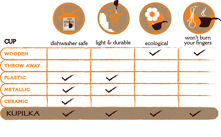 Kupilka 44 Eco  Plate 440ml (Various Colours)