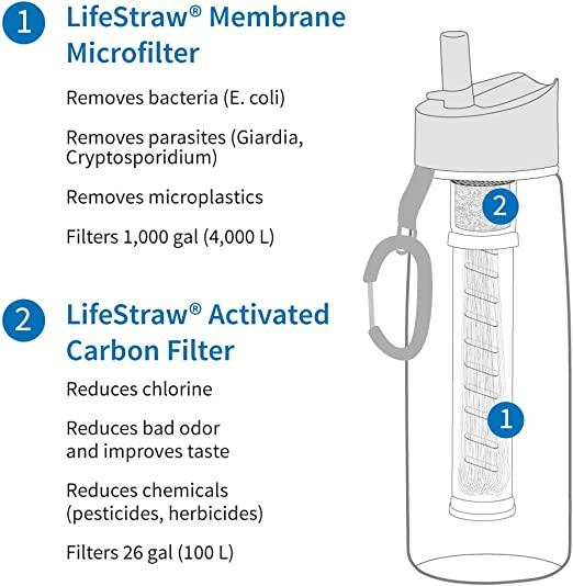 Lifestraw 2 Stage Membrane Replacement Micro Filter (Fit The Go and LifeStraw Universal )
