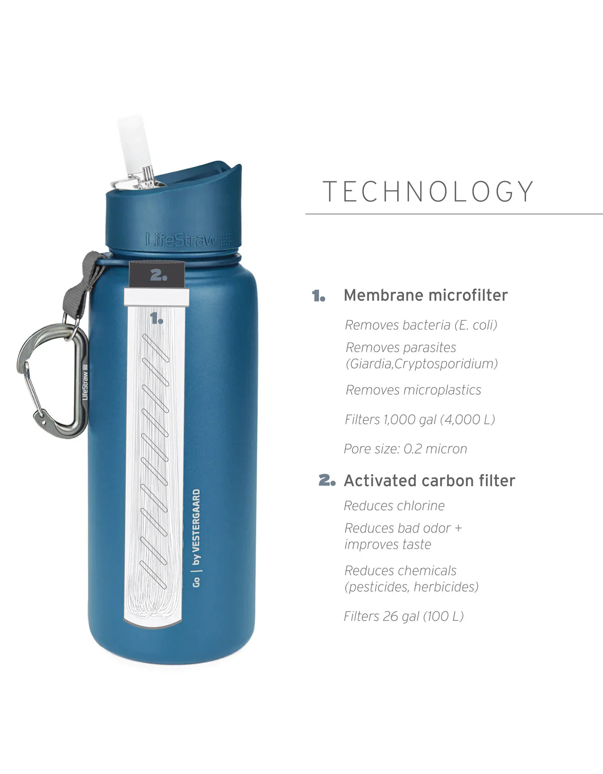 Lifestraw Go Stainless Steel 700ml Filter Water Bottle (Various Colours)