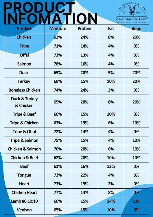 Tripefactory Sunderland - Raw Dog & Cat Food - 1lb & 20lb